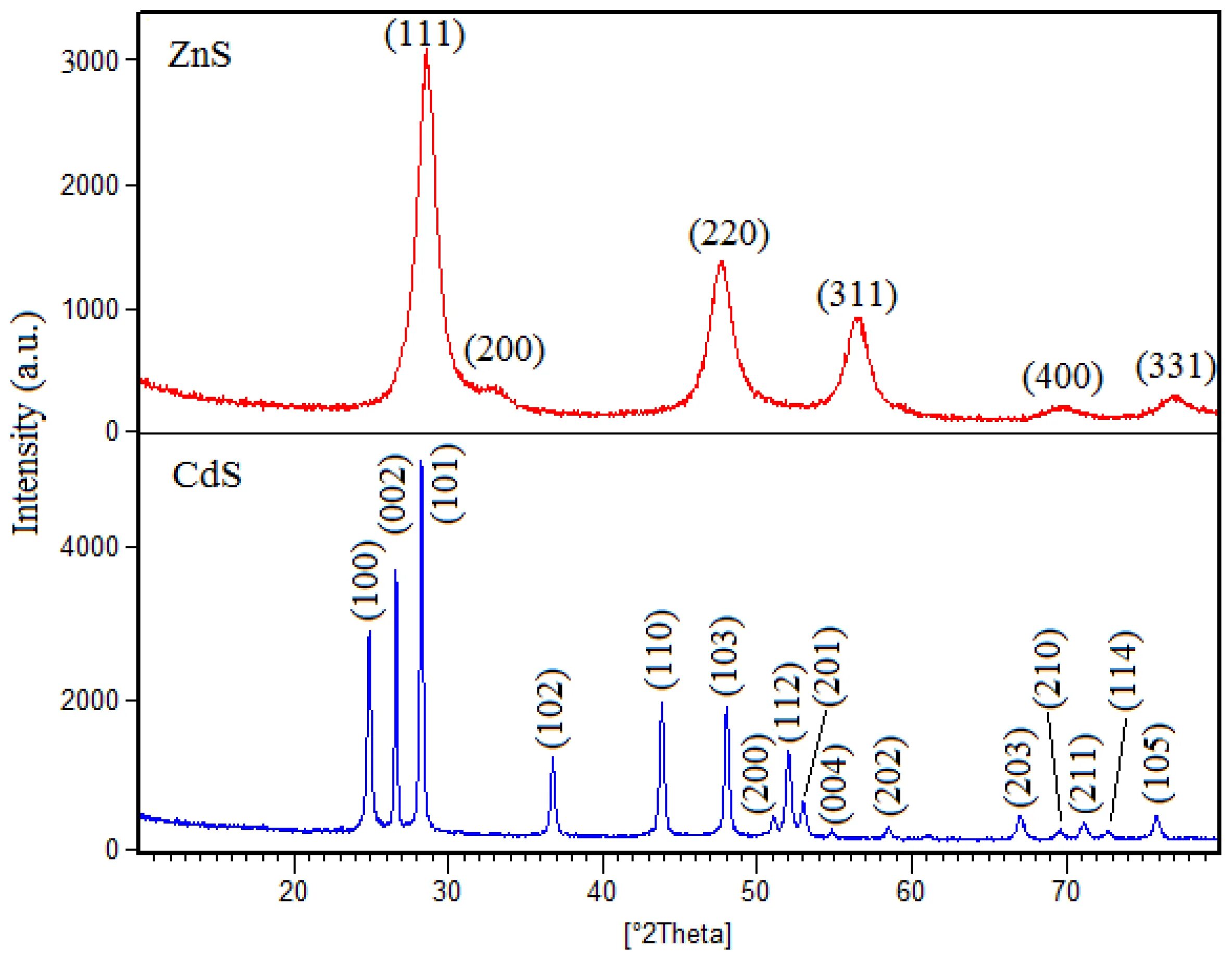 Back emf voltage. Initial evaluation. Figure 1 shows. Figure 1 shows. Cds спред.