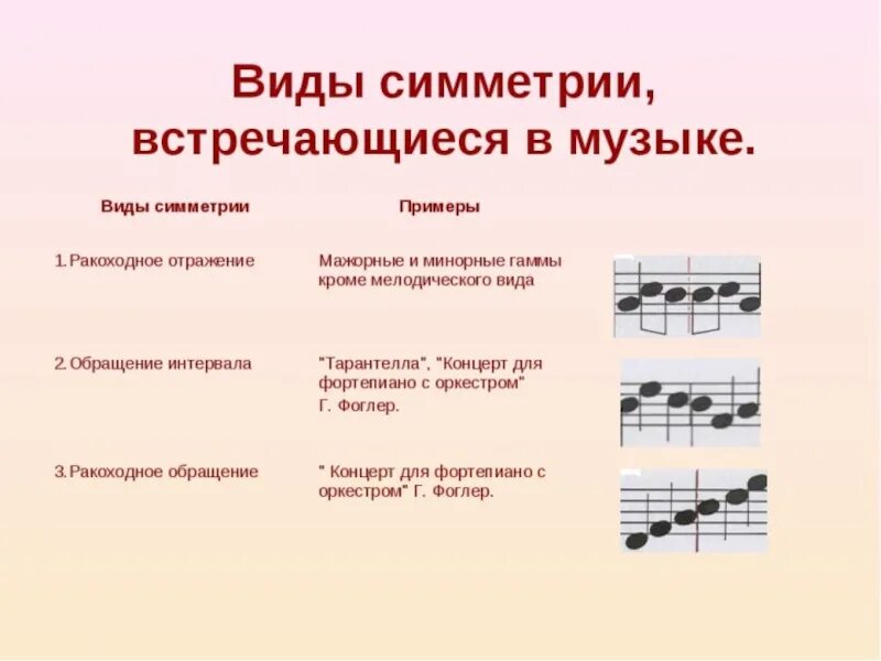 Типы движения мелодии. Симметрия в Музыке. Виды симметрии в Музыке. Мелодия примеры в Музыке. Виды музыкального представления