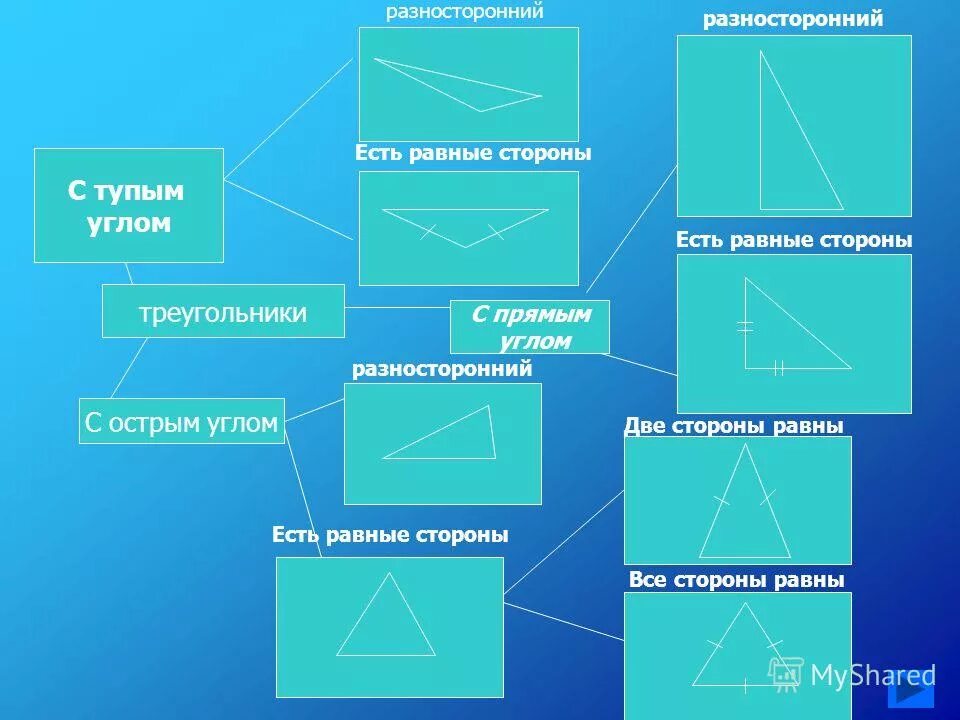 2 и 3 признак равенства треугольников 7 класс презентация. треугольник для презентации. равнобедренный треугольник презентация. презентация мир треугольников. презентация в мире треугольников.