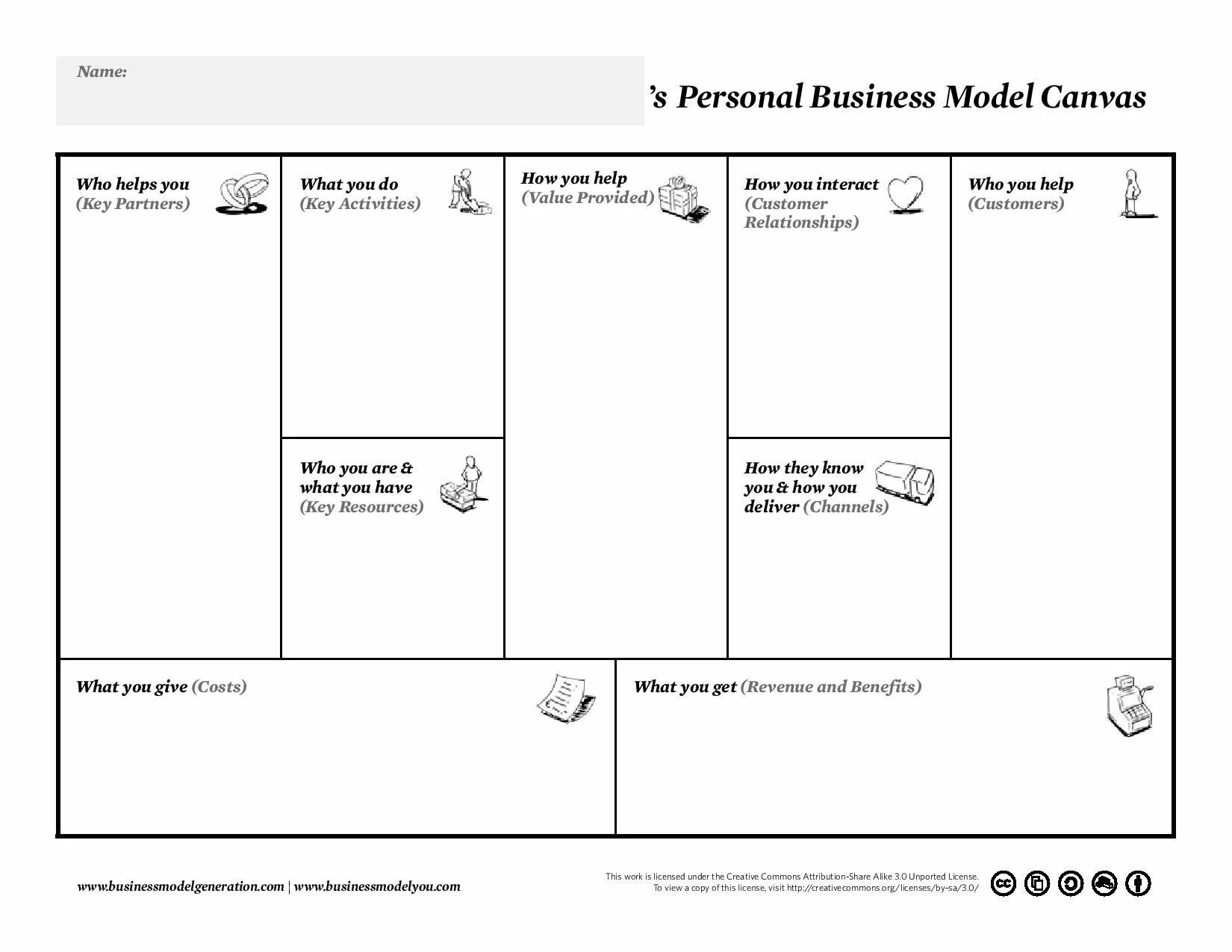 Остервальдер канвас. Бизнес-модель «канвас» (Business model Canvas). Бизнес модель канвас Остервальдера. Модель Остервальдера и Пинье.