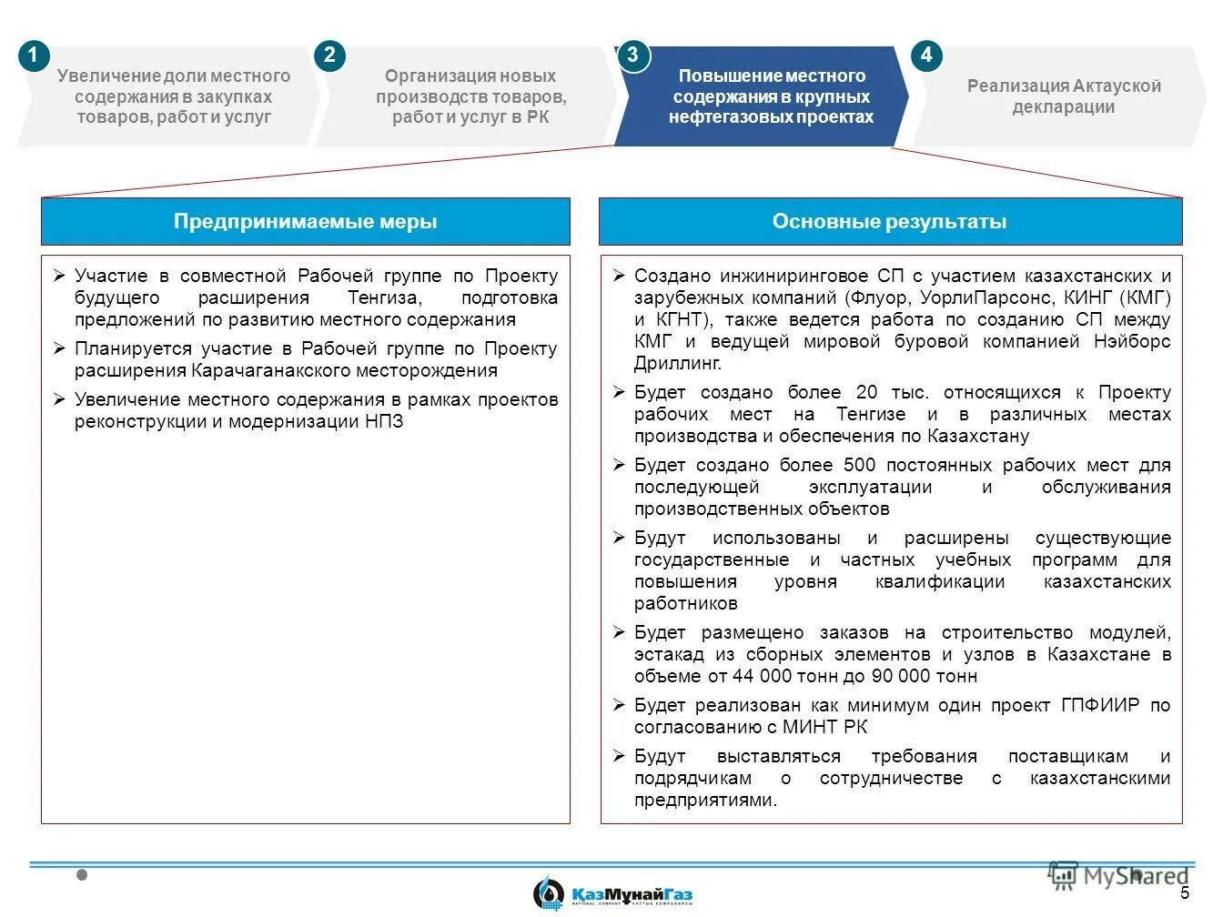 Развитие местного содержания. Развитие местного содержания. Развитие местного содержания. Развитие местного содержания. Квазигосударственный сектор.