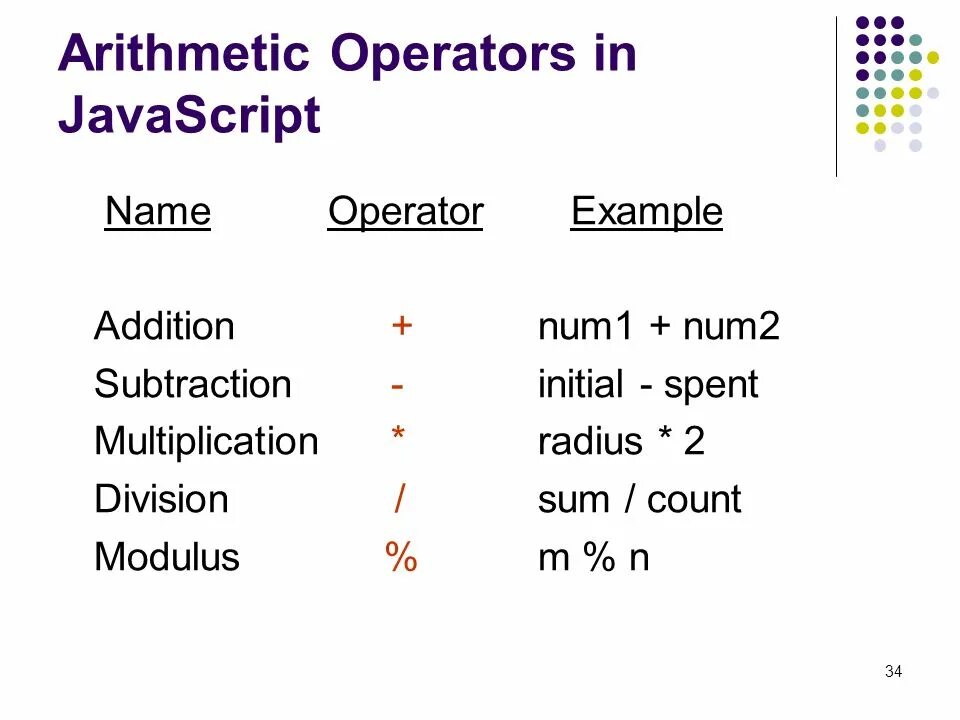 Device name javascript. Arithmetic operator. arithmetic operations. операторы javascript. operators in javascript.