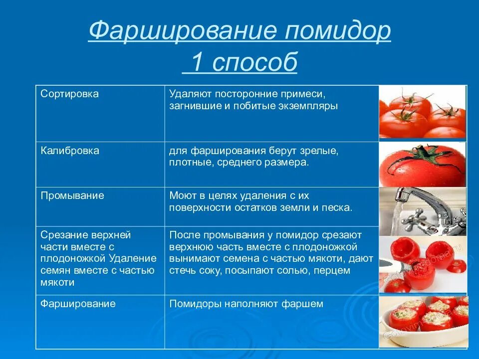 Обработка овощей кратко. Обработка плодовых овощей схема. Обработка томатных овощей ,подготовка для фарширования. Технологическая схема механической кулинарной обработки овощей. Схема механической кулинарной обработки плодовых овощей.