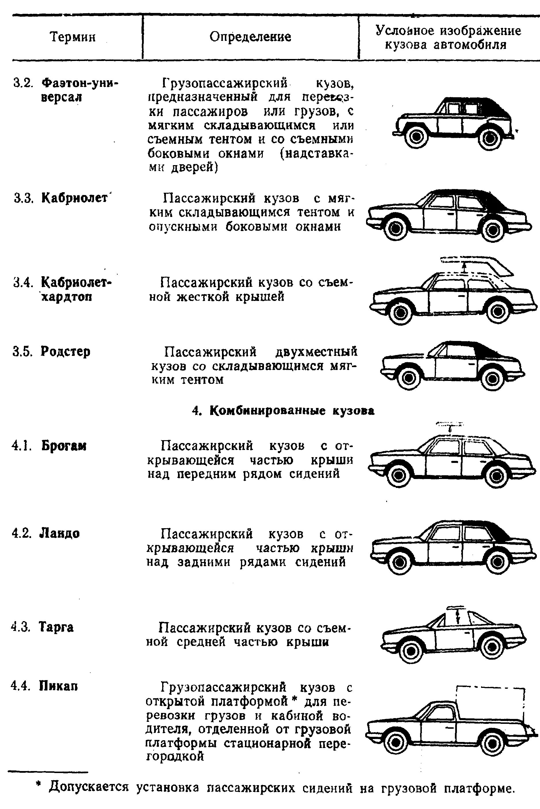 Как отличать машины