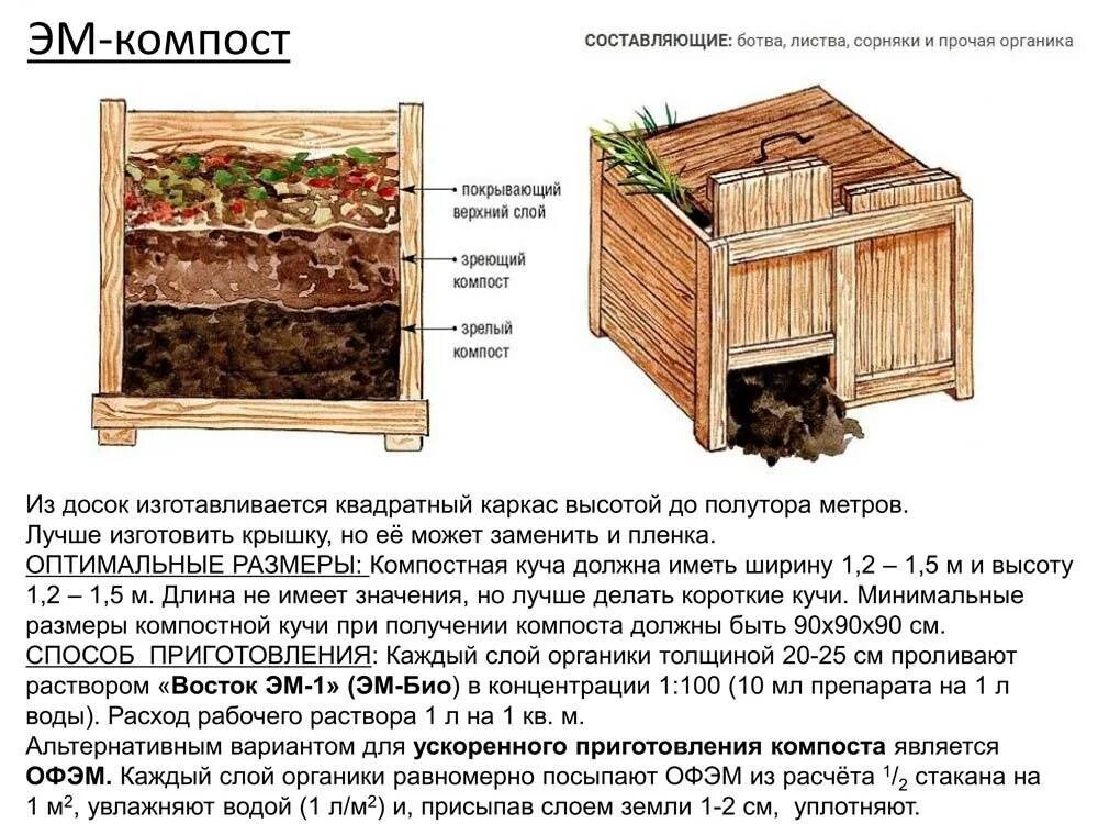 Содержание компостной ямы гигтест. Компостная яма схема слоев. компостная яма перегноя. размер компостной ямы для дачи. компостная яма 2025.