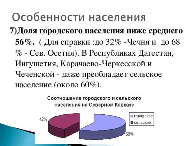 Особенности населения рф. Сельское население европейского Юга.