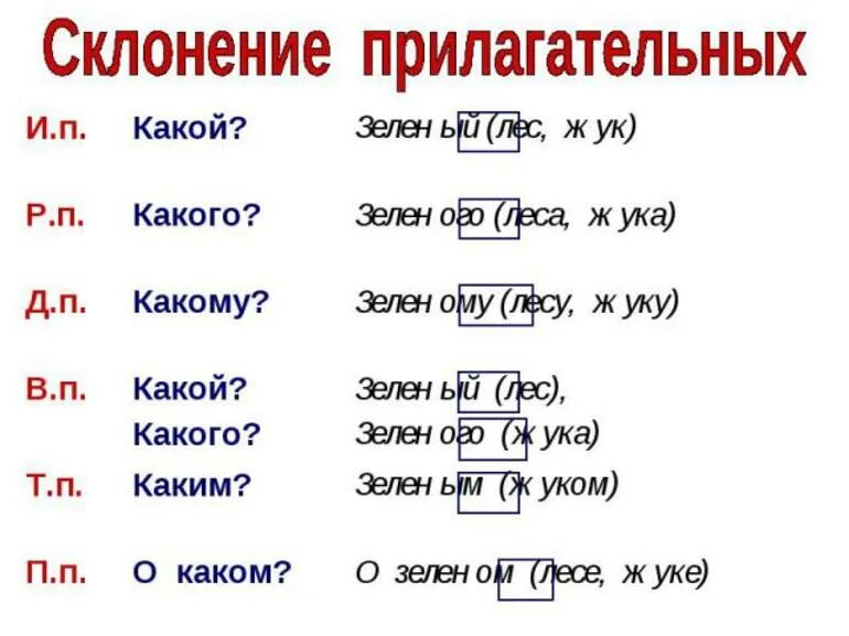 Просклонять лесное озеро. Таблица склонение имен прилагательных по падежам 3 класс. Склонение имен прилагательных единственного и множественного числа. Склонение имен прилагательных схема. Склонение прилагательных 3 класс задания.