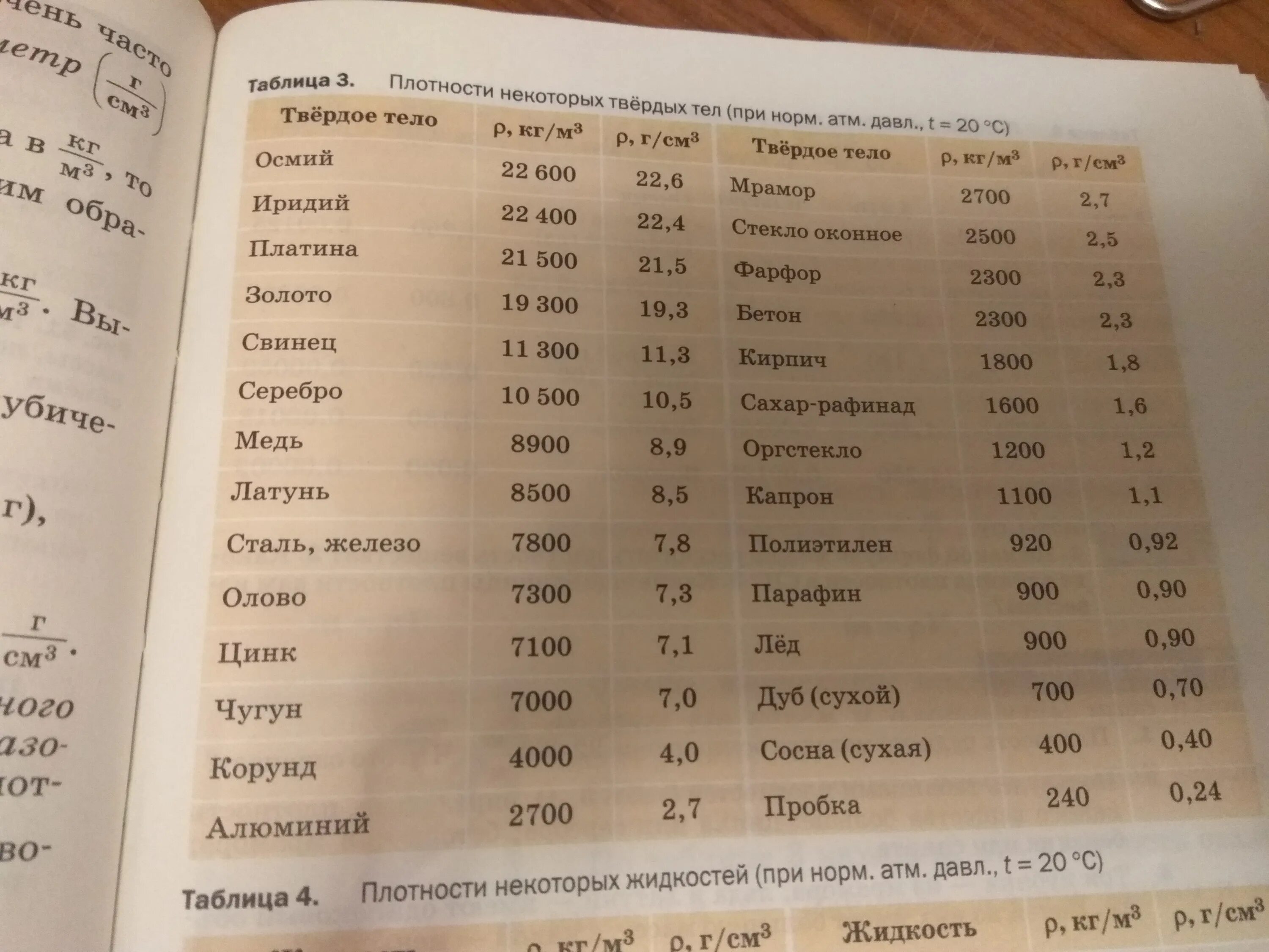 Таблица плотности по физике 7 класс. Таблица плотности газов физика 7 класс. Таблица плотности из учебника по физике 7 класс. Таблица плотностей физика 7 класс перышкин. В таблице плотности некоторых твердых веществ