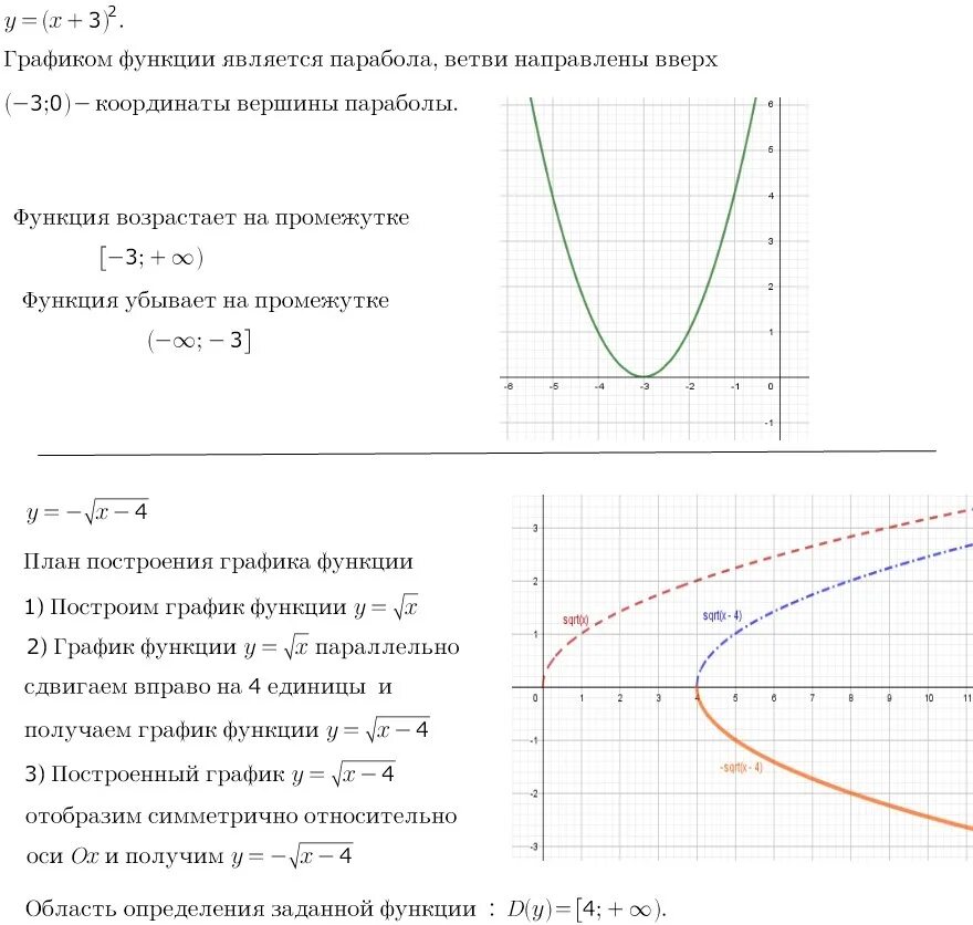 Постройте график функции у укажите область. Область определения Графика функции с корнем. Y X 2 график функции область определения. Постройте график функции y x2. Построить график функции y=3x.