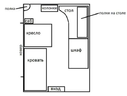 Схема своей комнаты