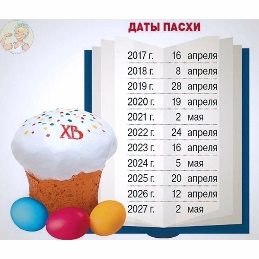 Когда была пасха в 2021