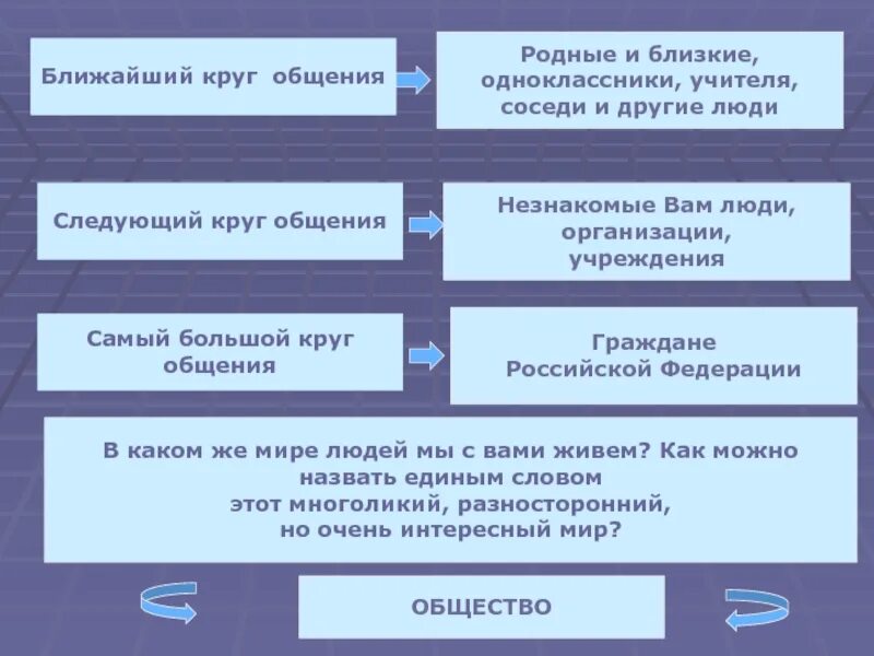 Круг общения стал уже