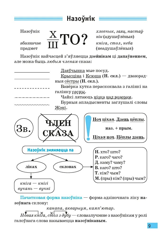 Назоўнік 3 клас. План конспект урока па беларускай мове. Памятка па беларускай мове 5 клас. Тэсты па беларускай мове. Часціны мовы.