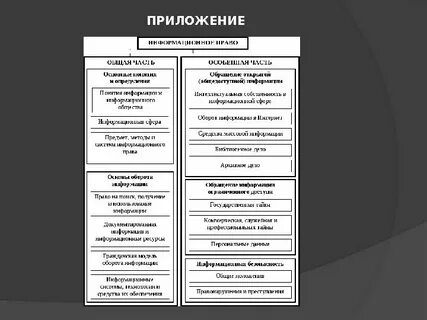 Право на информацию институт
