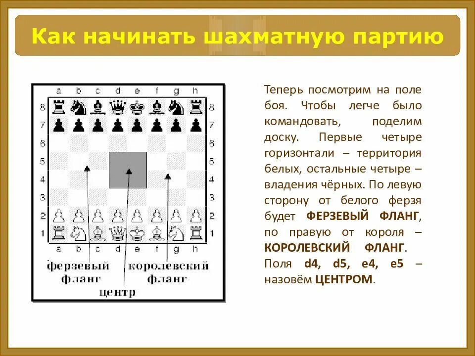 Первые четыре. Записанные ходы шахматной партии. Правильные ходы в шахматах. Как начинать шахматную партию. Как начинать партию в шахматах.