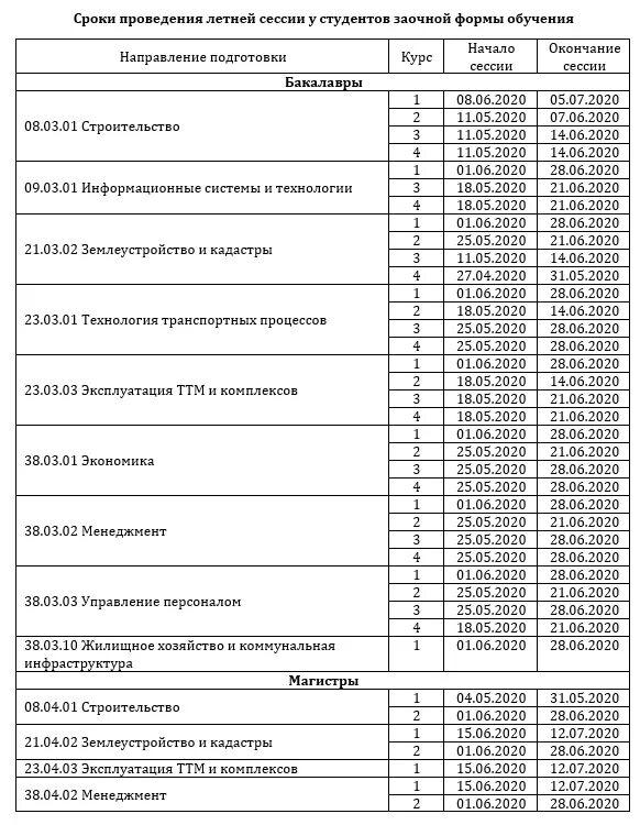 Летняя сессия в вузах. Летняя сессия у студентов. Сессии у студентов - сроки. Летняя сессия у заочников сроки. Даты сессии у заочников.