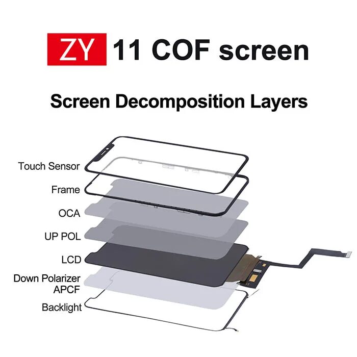 Incell screen note. Экран in cell или oled. incell screen телефон. screen layers.