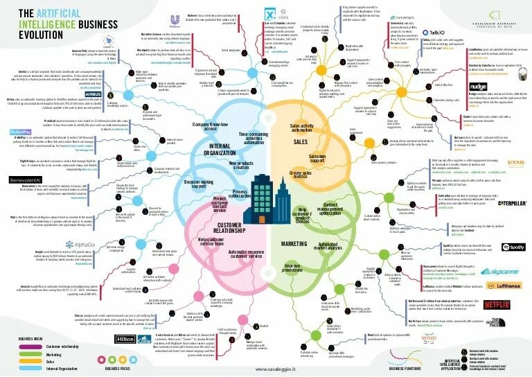 Компьюторные технологии. Artificial intelligence strategy. Artificial intelligence strategy. Технологические инновации. Искусственный интеелек.