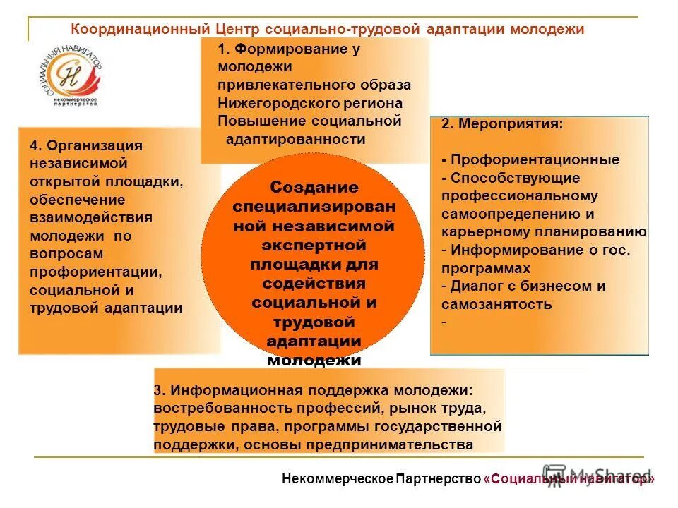Трудовая интеграция это. Примеры интеграции личности. Социализация детей инвалидов. Показатели интеграции мигрантов. Межпредметная интеграция в начальной школе.