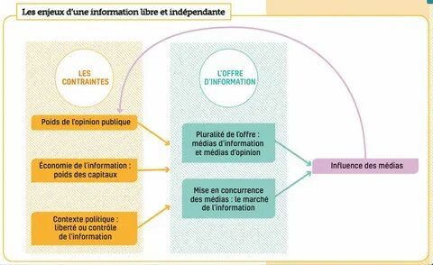 L information