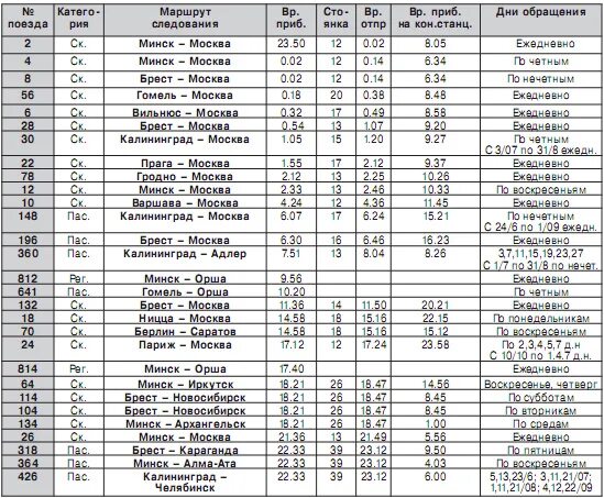 поезд 332 уфа новый уренгой маршрут. 331 поезд расписание. 379 поезд маршрут. маршрут поезда москва новый уренгой с остановками. москва-новый уренгой поезд расписание с остановками.