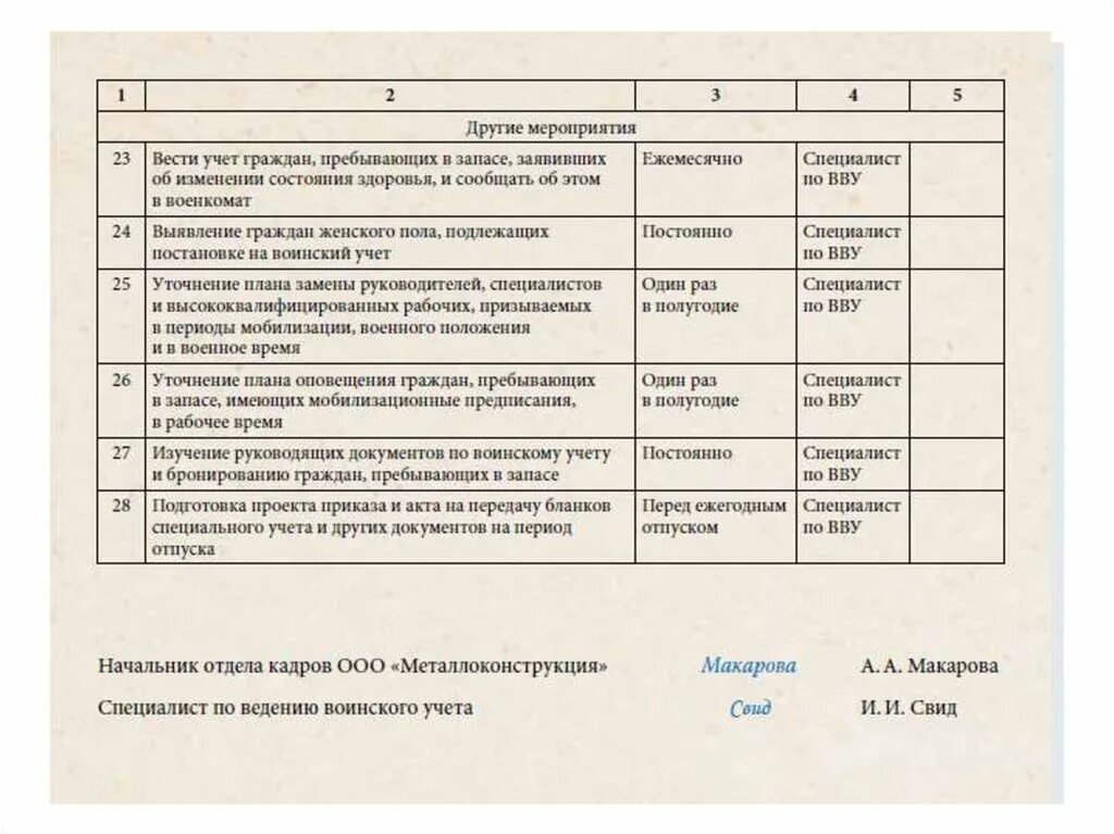 Приказ о пребывающих в запасе. Журнал сверок и проверок ведения воинского учета. План по ведению воинского учета. План проведения по воинскому учету. План по воинскому учету.