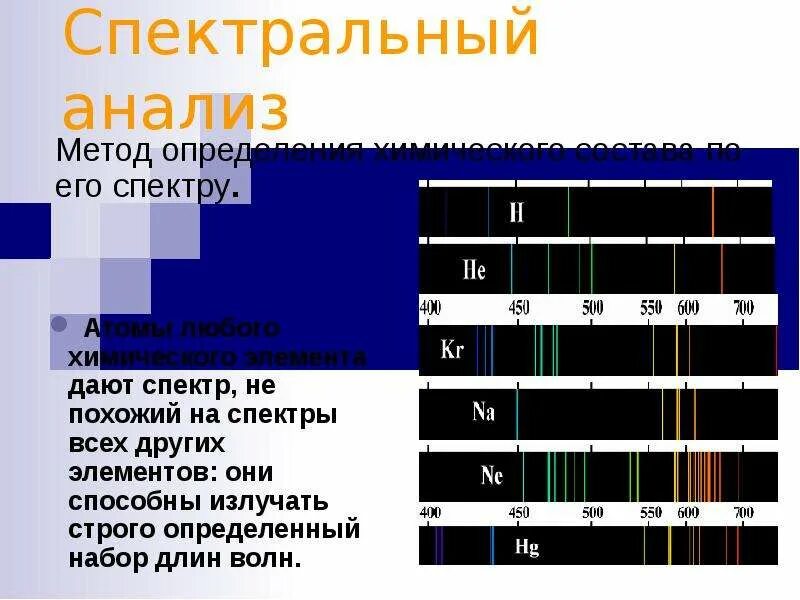 Спектральный метод определения химического состава. Метод спектрального анализа. Спектральные методы анализа. Спектральный анализ в химии. Спектральный анализ металла.