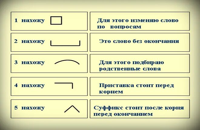 Зависимый объяснение написания. Зависимый объяснение написания