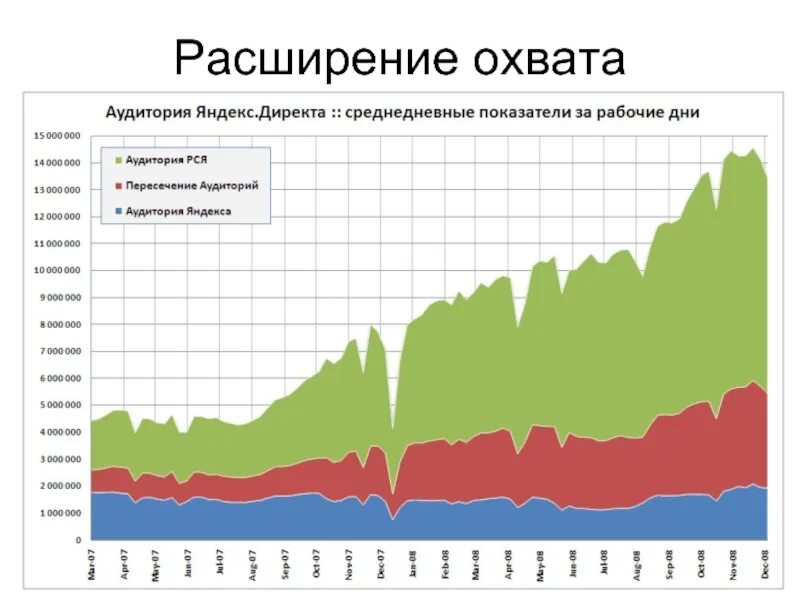 Увеличение охвата аудитории. Пенсионная система казахстана. Охват. Расширенный охват. Анализ пенсионной системы рф.