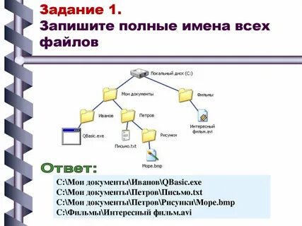 Изобразите файловую систему