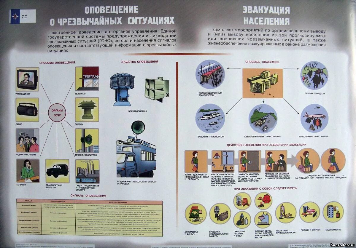 Эвакуация населения 2025 год