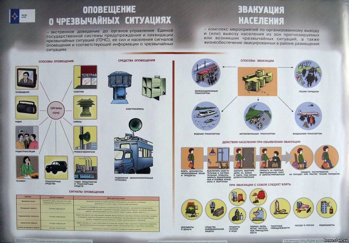 Эвакуационные оповещения. Плакаты по гражданской обороне. Способы оповещения и эвакуации. Способы оповещения при эвакуации. Оповещения о чрезвычайных ситуациях (ЧС)..