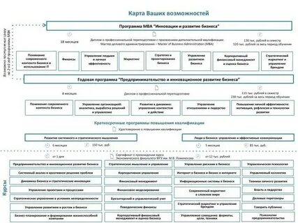 Экономический факультет мгу программа