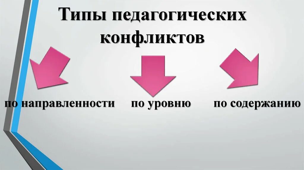 Примеры педагогических конфликтов и их решение Педагогическое разрешение конфликтных ситуаций
