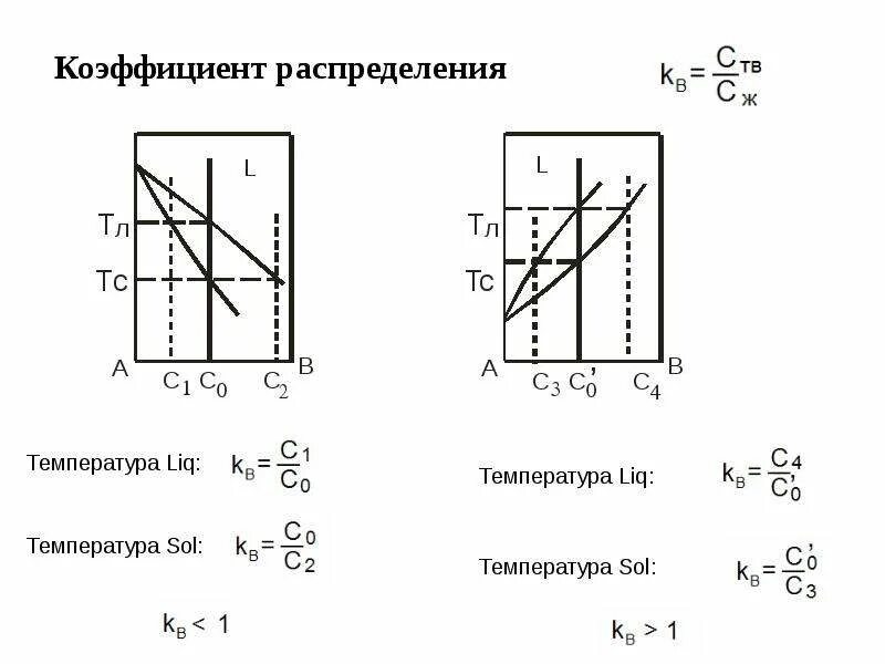 Коэффициент распределения расхода. Коэффициент распределения. зависимость коэффициента распределения. как найти коэффициент распределения. коэф распределения.