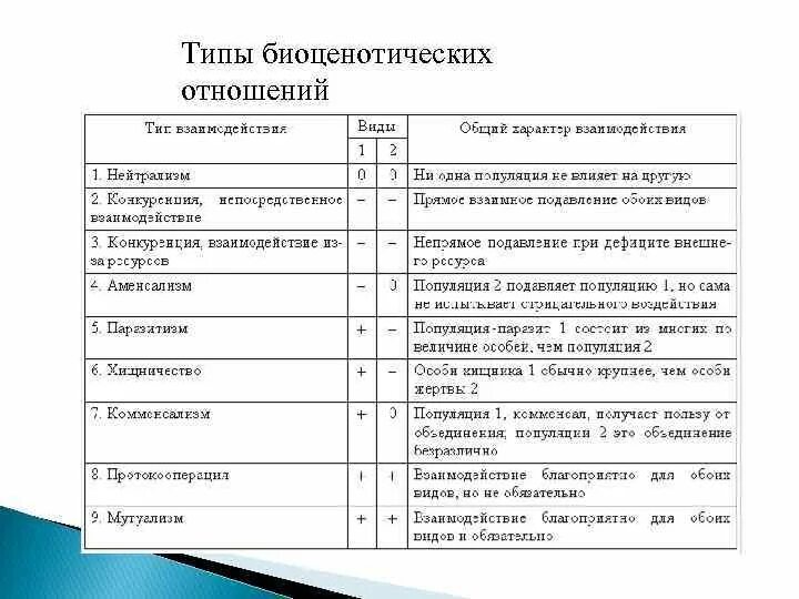 Биогеоценоз. Структурные компоненты биогеоценоза. Процессы, происходящие в биоге