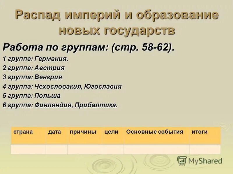 Распад империи образование новых национальных государств. Распад империй и образование новых государств таблица Финляндия. Распад империй и образование новых государств. Последствия войны революции и распад империи таблица. Последствия первой мировой войны революции и распад империй таблица.