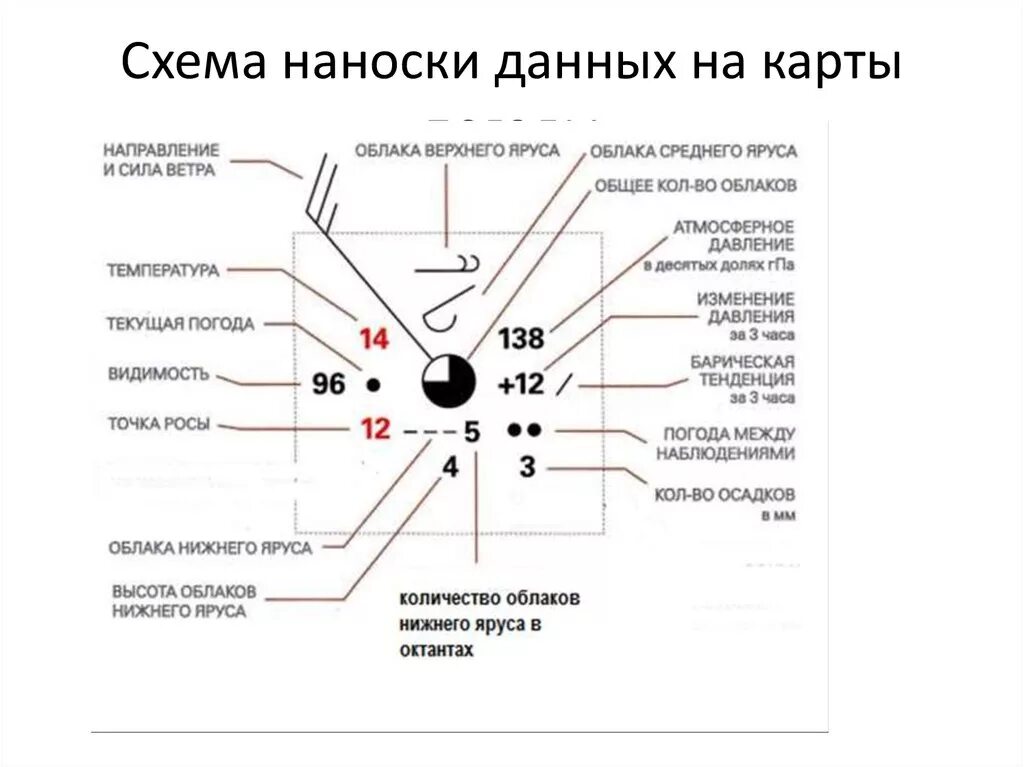 Что обозначают цифры на карте