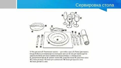 Сервировка сладкого стола технология 7 класс