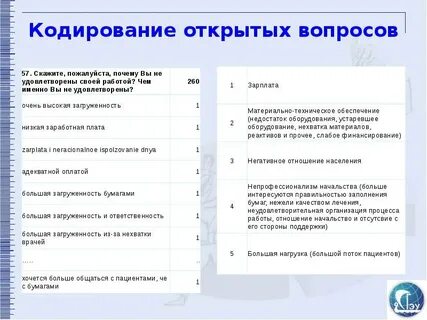 Открытые кодировки