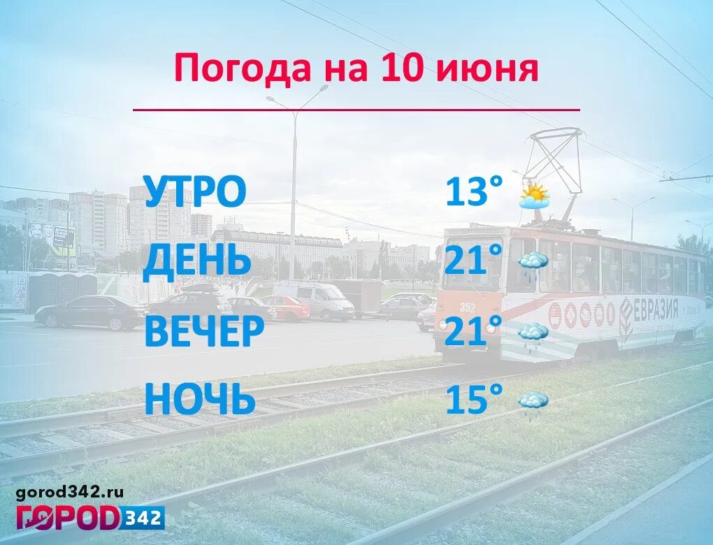 Погода утром пермь. Погода в Перми на 10. 10 Июня календарь. Погода в Перми на 10 дней точный.