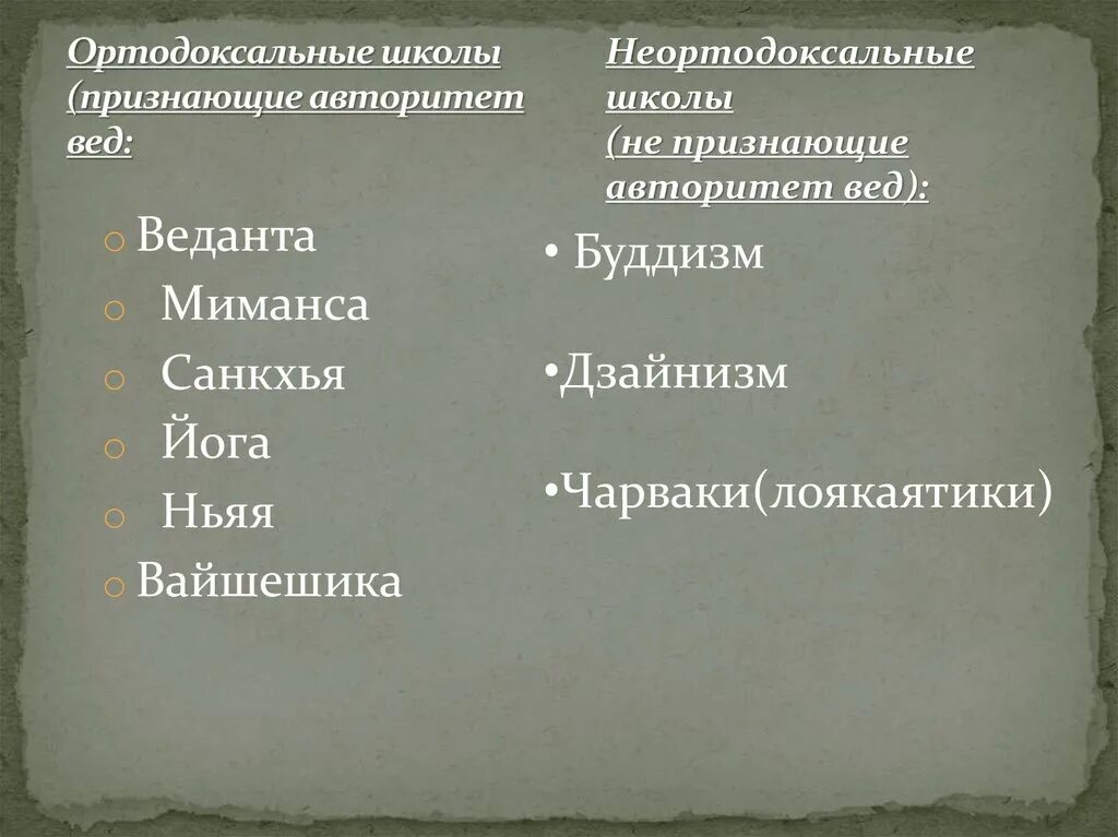 Ортодоксальные и неортодоксальные школы древнеиндийской философии. Индия ортодоксальная философия. Ортодоксальные школы древней Индии. Ортодоксальные признающие авторитет вед. Неортодоксальные школы древней индии