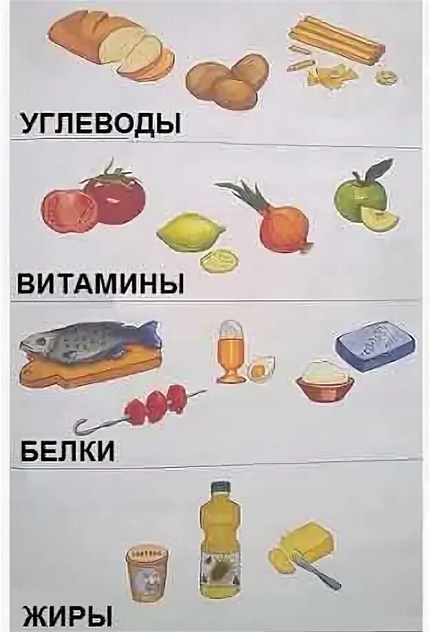 Наше питание урок 3 класс. Белки жиры и углеводы 3 класс окружающий. наше питание.