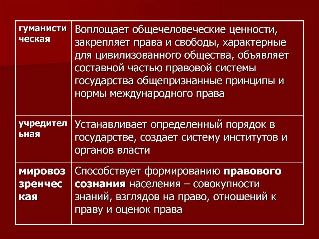 Традиционные ценности закрепленные в Конституции. Общечеловеческие принципы. Общечеловеческие духовные ценности. Что является высшей ценностью для общества