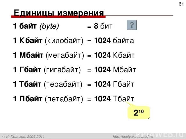 В 1 кбайте содержится. Байт килобайт мегабайт гигабайт терабайт таблица. 1 Бит 1 байт 1 Кбайт таблица. Таблица бит байт КБ МБ ГБ. 1 Тбайт в Гбайт.