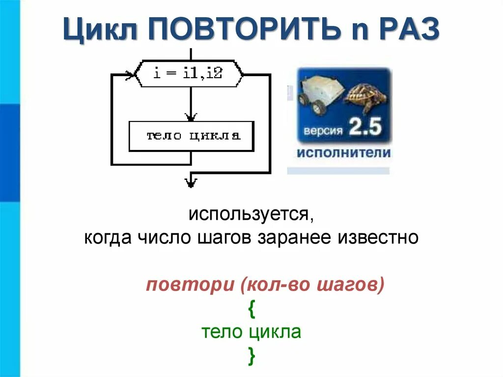 Цикл повторения. Цикл повтори. Цикл n раз. Цикл n раз это в информатике. Раз повторить процедуру