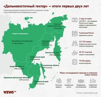 Дальневосточный гектар выбор участка на карте