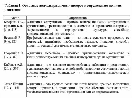 Определение и понятие адаптация
