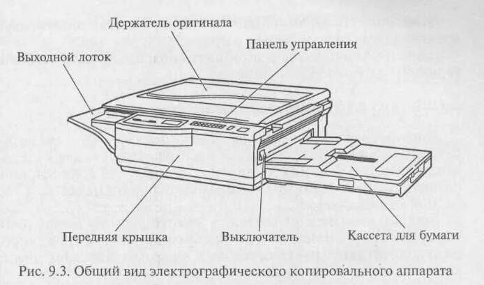 Принцип работы копировального аппарата. Принцип работы электрографического копировального аппарата. Аппараты диазографического копирования схема. 1. Устройство копировального аппарата «Canon ir2530».. Копировальный аппарат МВ 9145.