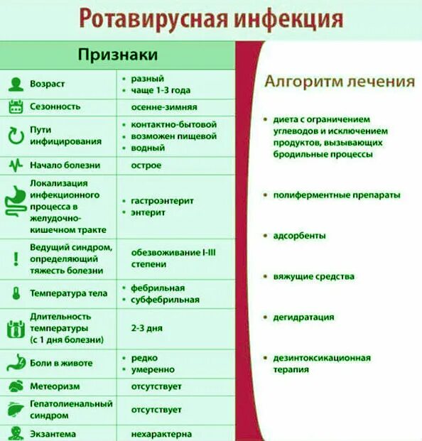 Что можно давать при ротовирусе. При ротовирусе лекарства детям 2 года. При ротовирусе лекарства детям 4 года. Симптомы ротавируса. Симптомы ротавируса у детей.